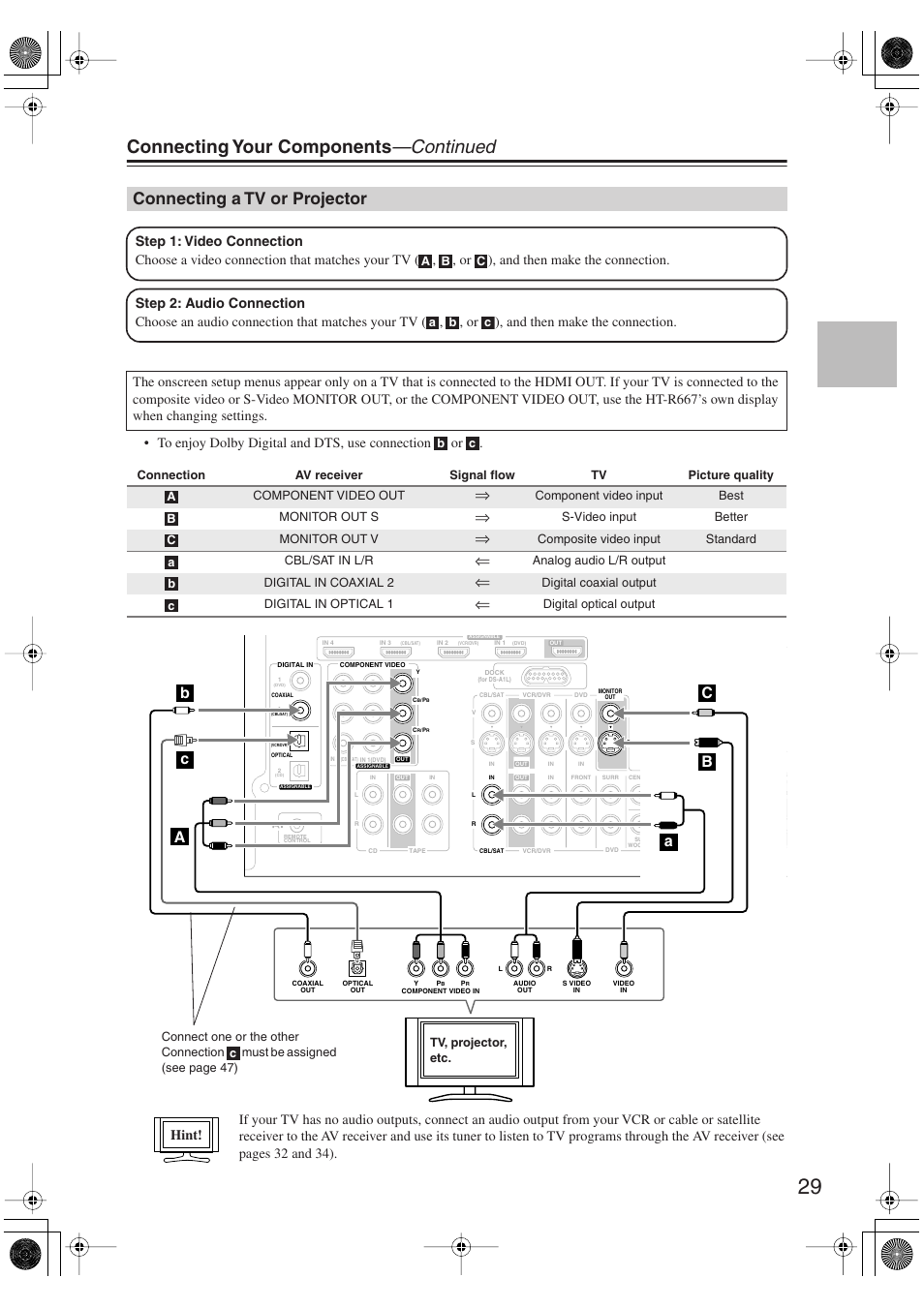 Connecting a tv or projector, Connecting your components —continued, Hint | Onkyo HT-S6100 User Manual | Page 29 / 100