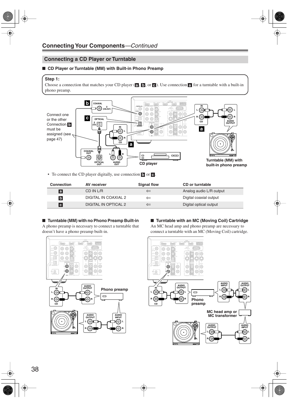 Connecting a cd player or turntable, Connecting your components —continued, Bc a a | Analog audio l/r output digital in coaxial 2, Digital coaxial output digital in optical 2, Digital optical output, Phono preamp, Mc head amp or mc transformer phono preamp | Onkyo HT-S6100 User Manual | Page 38 / 100