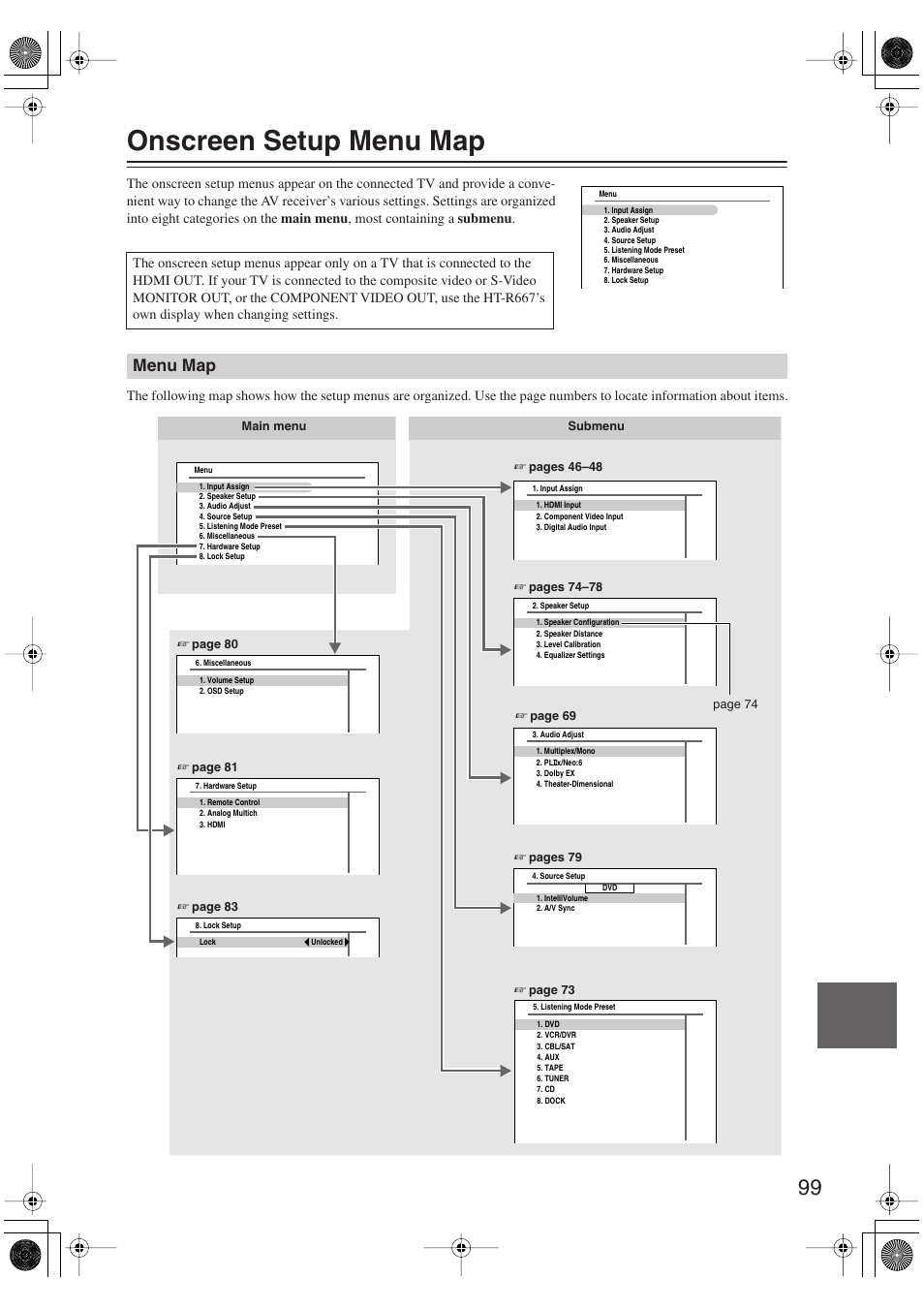 Onscreen setup menu map, Menu map | Onkyo HT-S6100 User Manual | Page 99 / 100