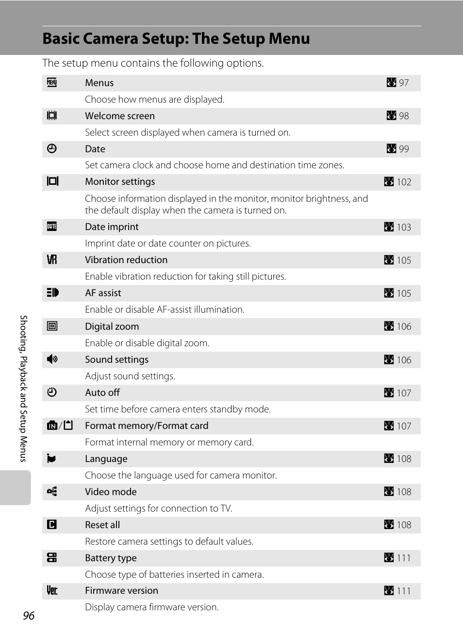 Basic camera setup: the setup menu, A 96), A 96 | Nikon P60 User Manual | Page 108 / 144