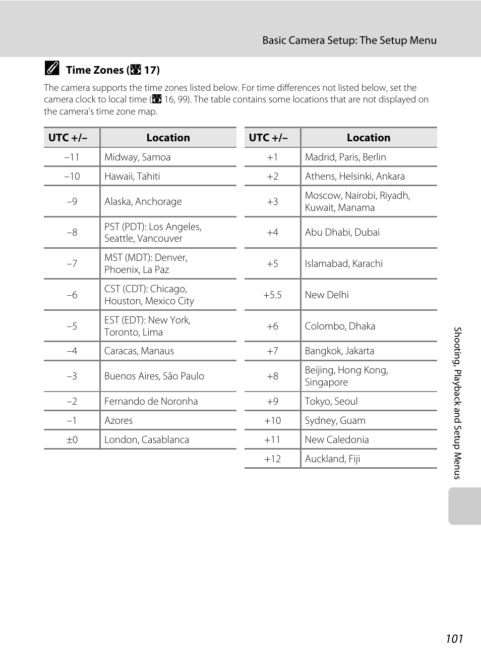 Time zone, A 101, A 101) is automatic | Nikon P60 User Manual | Page 113 / 144