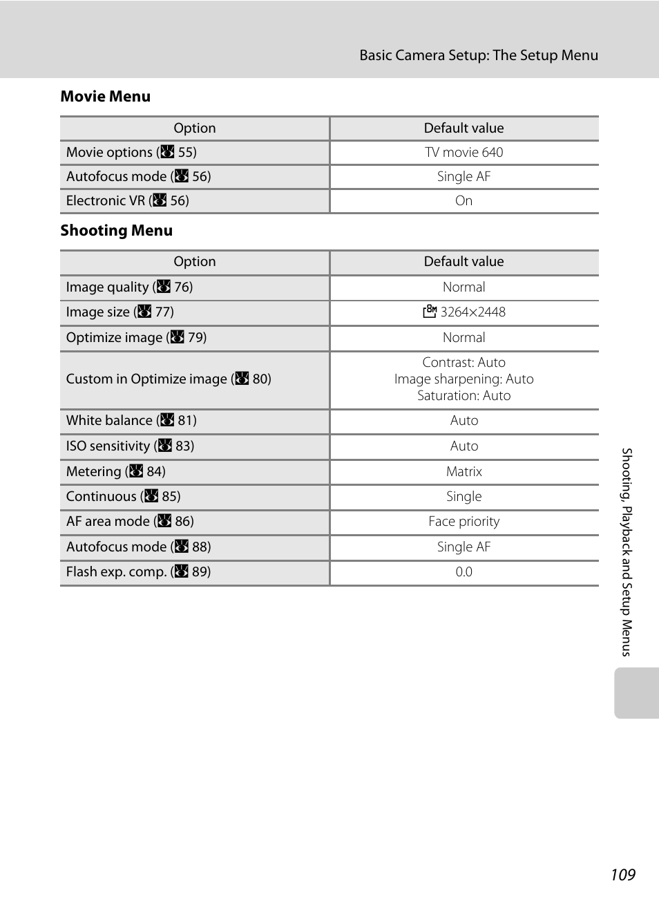 Nikon P60 User Manual | Page 121 / 144