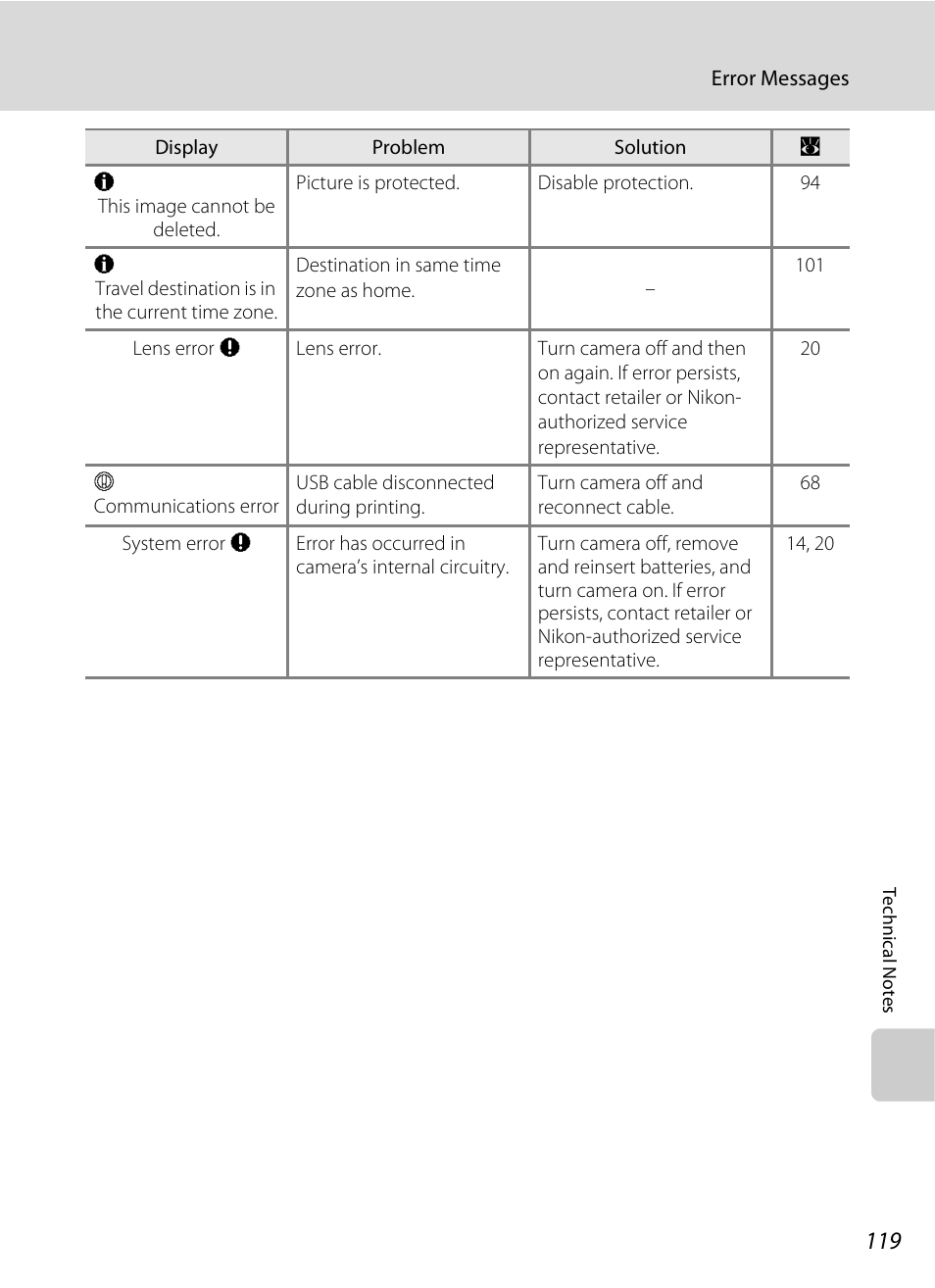 Nikon P60 User Manual | Page 131 / 144