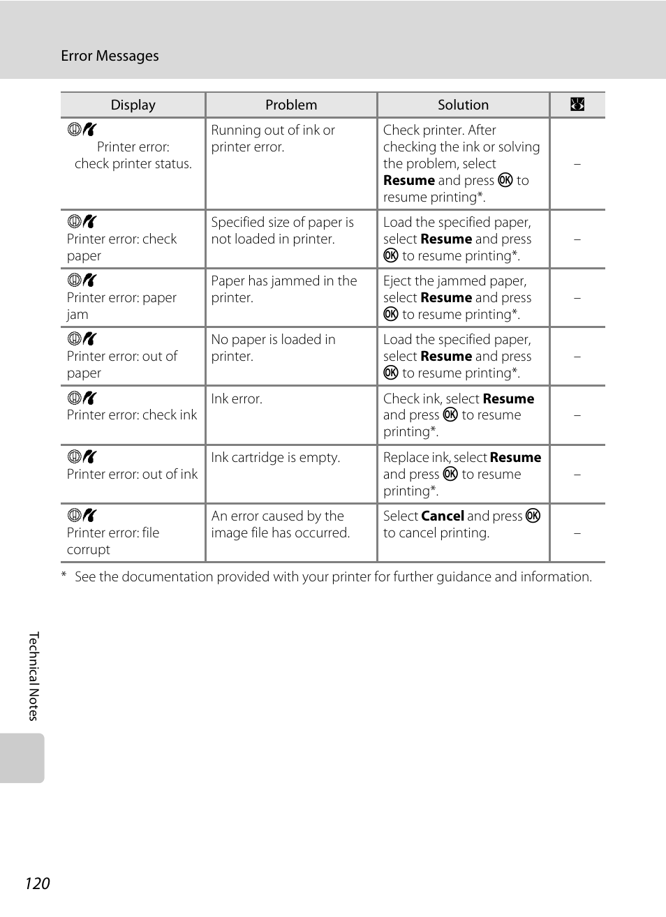 Nikon P60 User Manual | Page 132 / 144