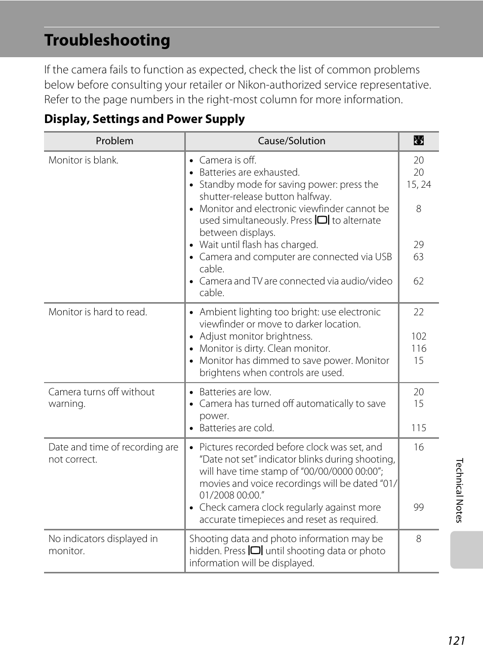 Troubleshooting, Display, settings and power supply | Nikon P60 User Manual | Page 133 / 144