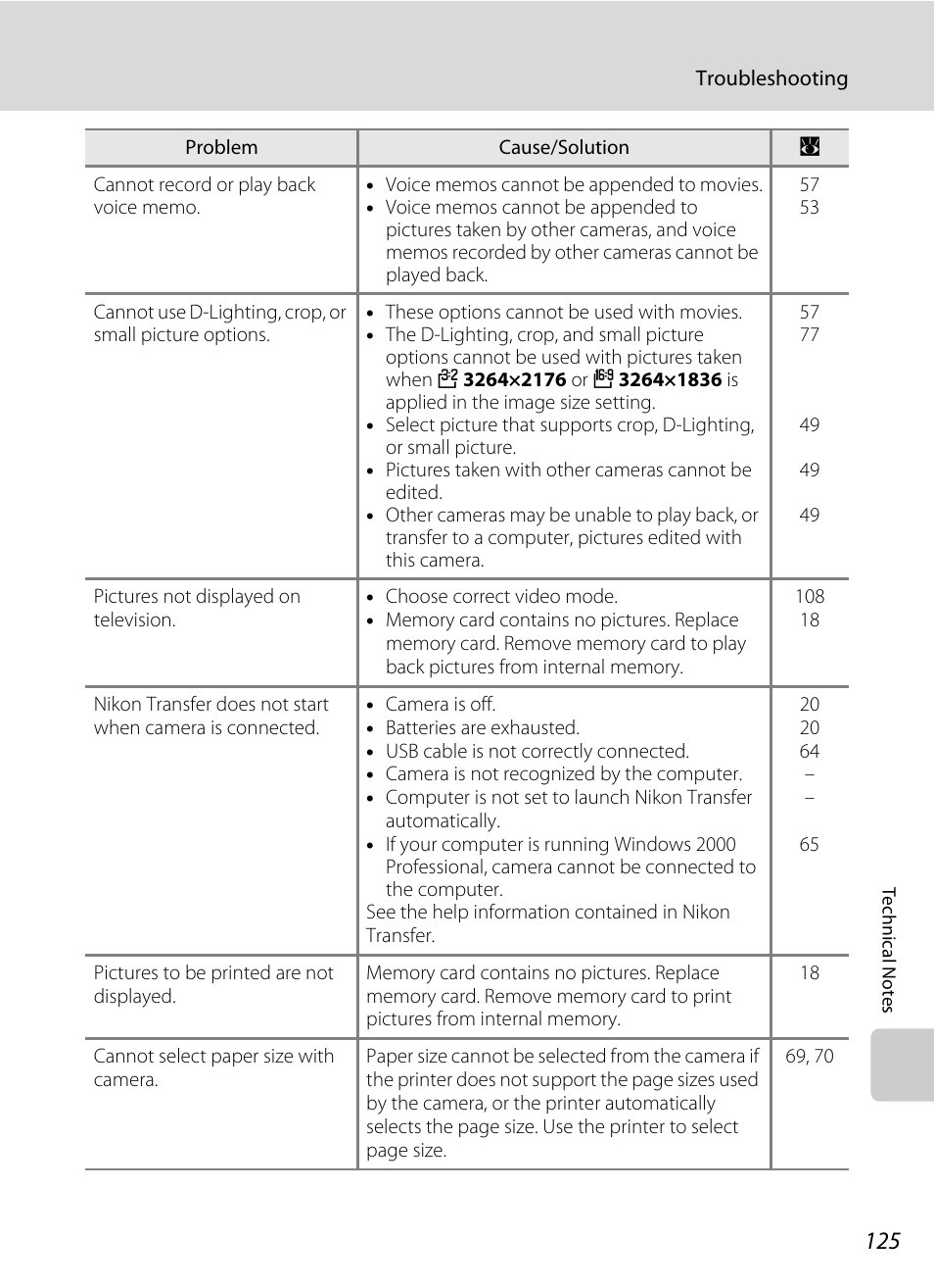 Nikon P60 User Manual | Page 137 / 144