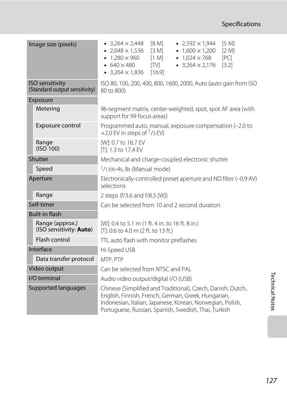 Nikon P60 User Manual | Page 139 / 144