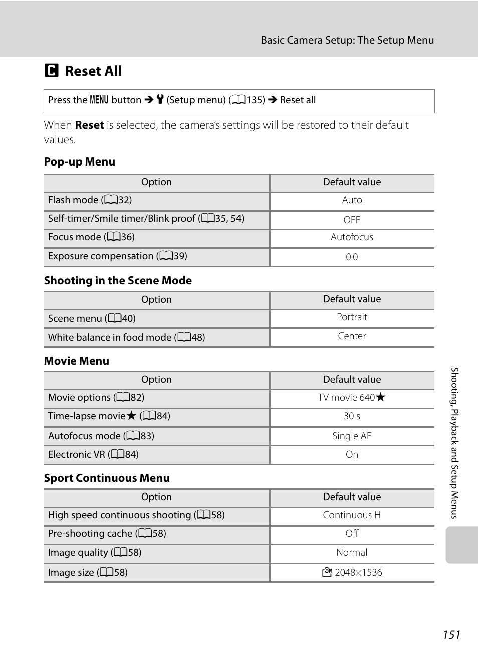 Reset all, P reset all, A151 | Nikon P90 User Manual | Page 163 / 192