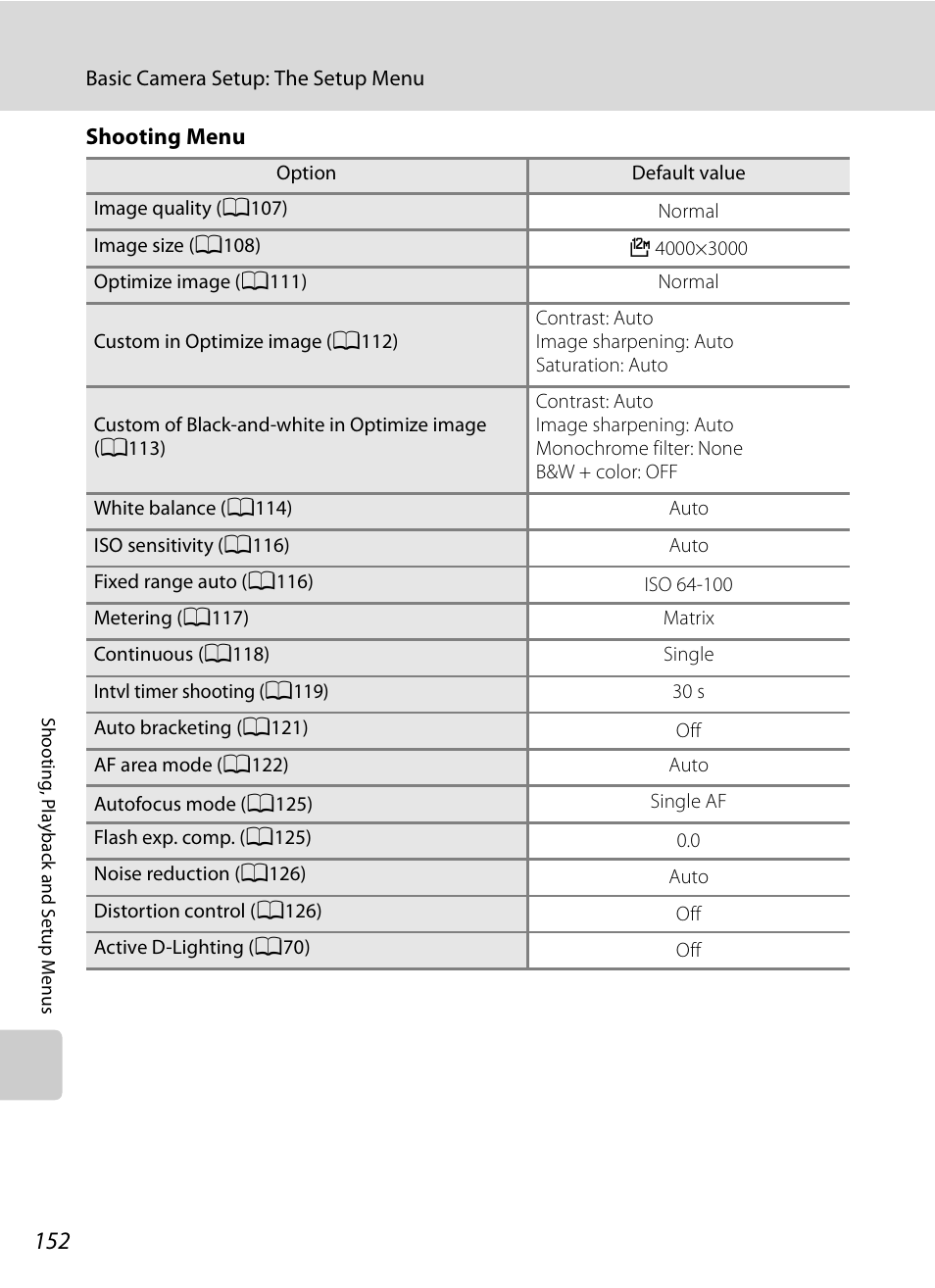 Nikon P90 User Manual | Page 164 / 192
