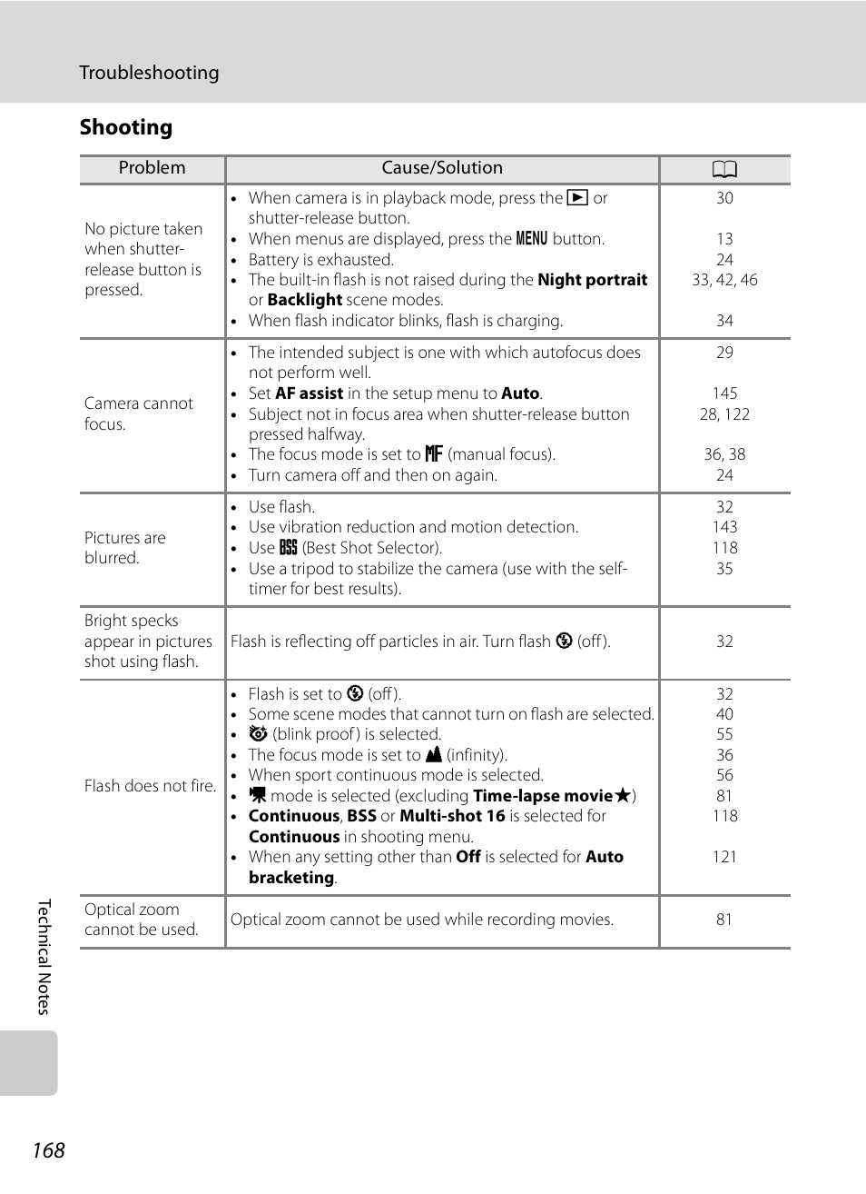 Shooting | Nikon P90 User Manual | Page 180 / 192