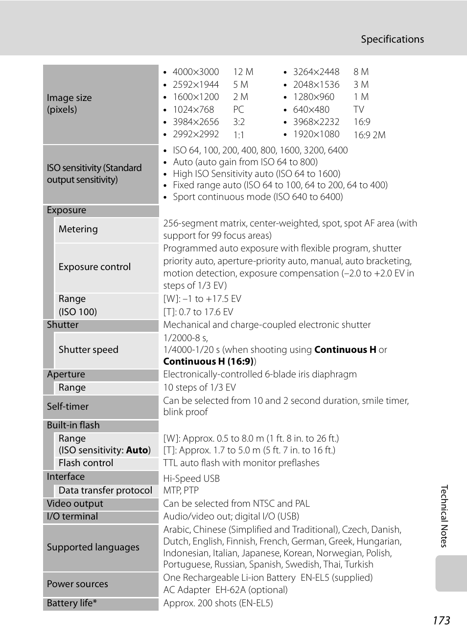 Nikon P90 User Manual | Page 185 / 192