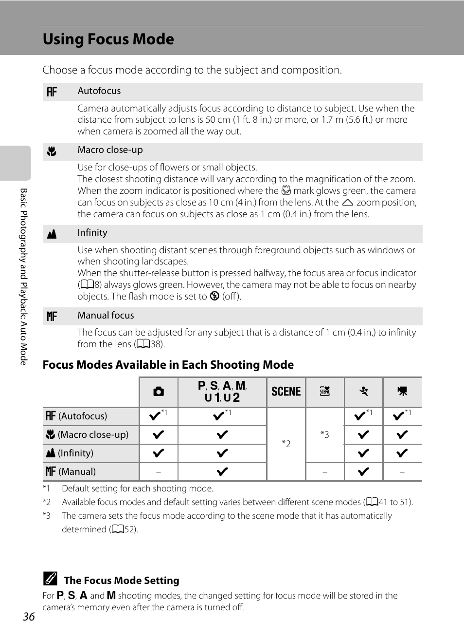 Using focus mode, A36) me, A36) | Focus modes available in each shooting mode | Nikon P90 User Manual | Page 48 / 192