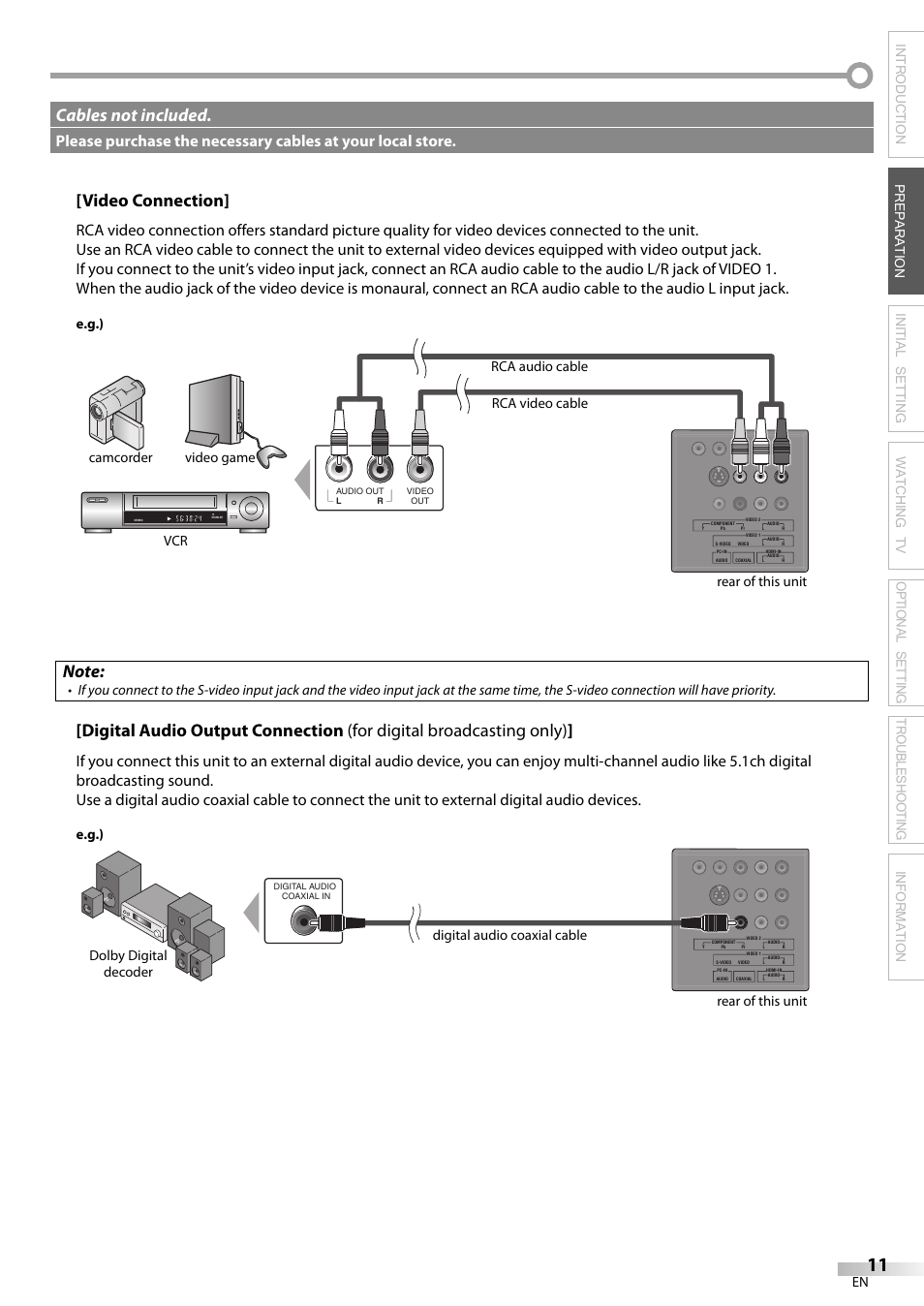 Video connection, Cables not included, E.g.) | Sylvania LC195SL9C User Manual | Page 11 / 76