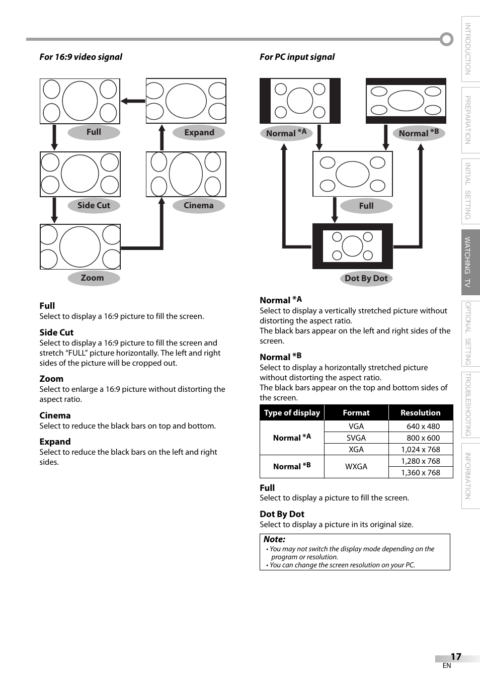 Sylvania LC195SL9C User Manual | Page 17 / 76