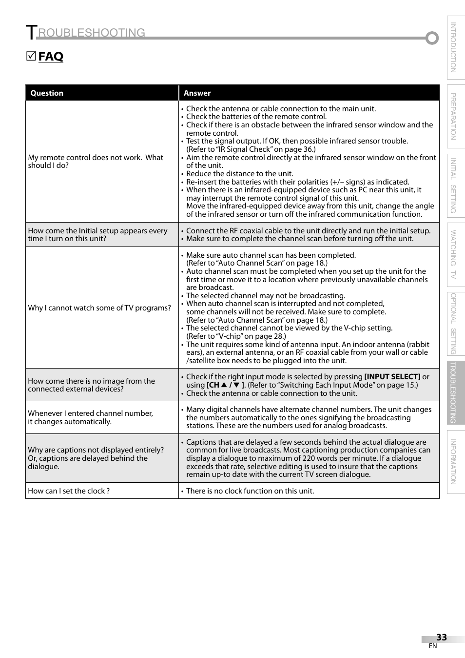 Roubleshooting, Faq 5 | Sylvania LC195SL9C User Manual | Page 33 / 76