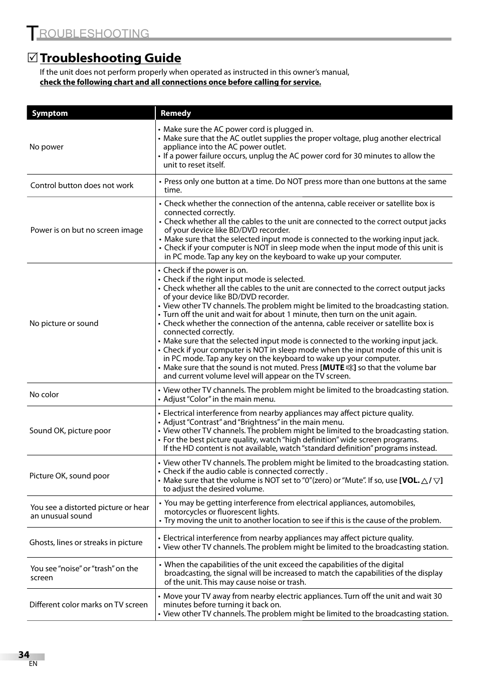 Roubleshooting, Troubleshooting guide | Sylvania LC195SL9C User Manual | Page 34 / 76