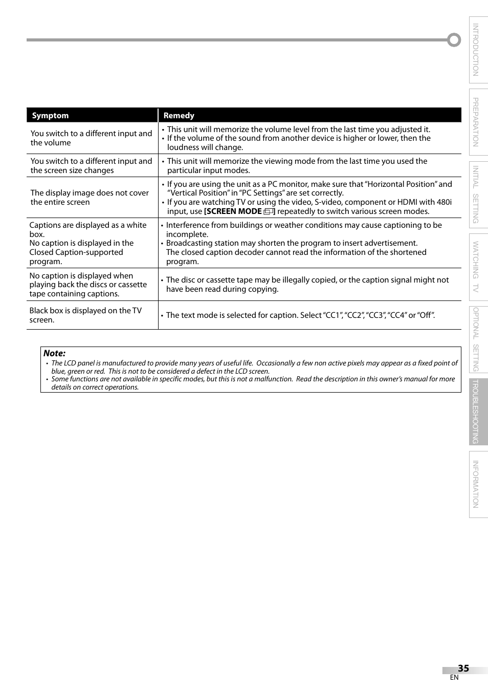 Sylvania LC195SL9C User Manual | Page 35 / 76