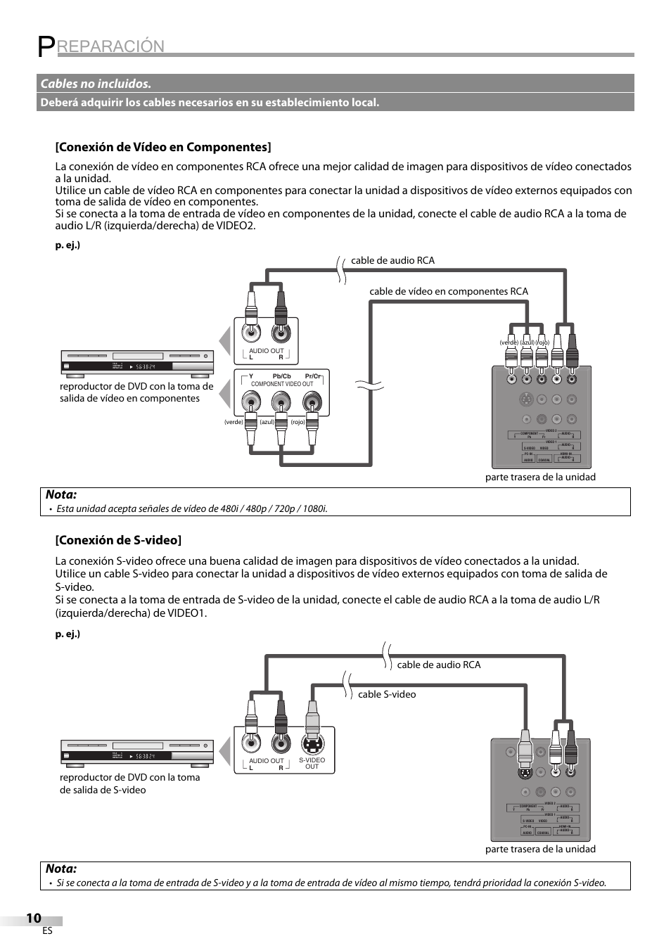 Reparación, Conexión de vídeo en componentes, Nota | Conexión de s-video, Cables no incluidos, P. ej.) | Sylvania LC195SL9C User Manual | Page 48 / 76