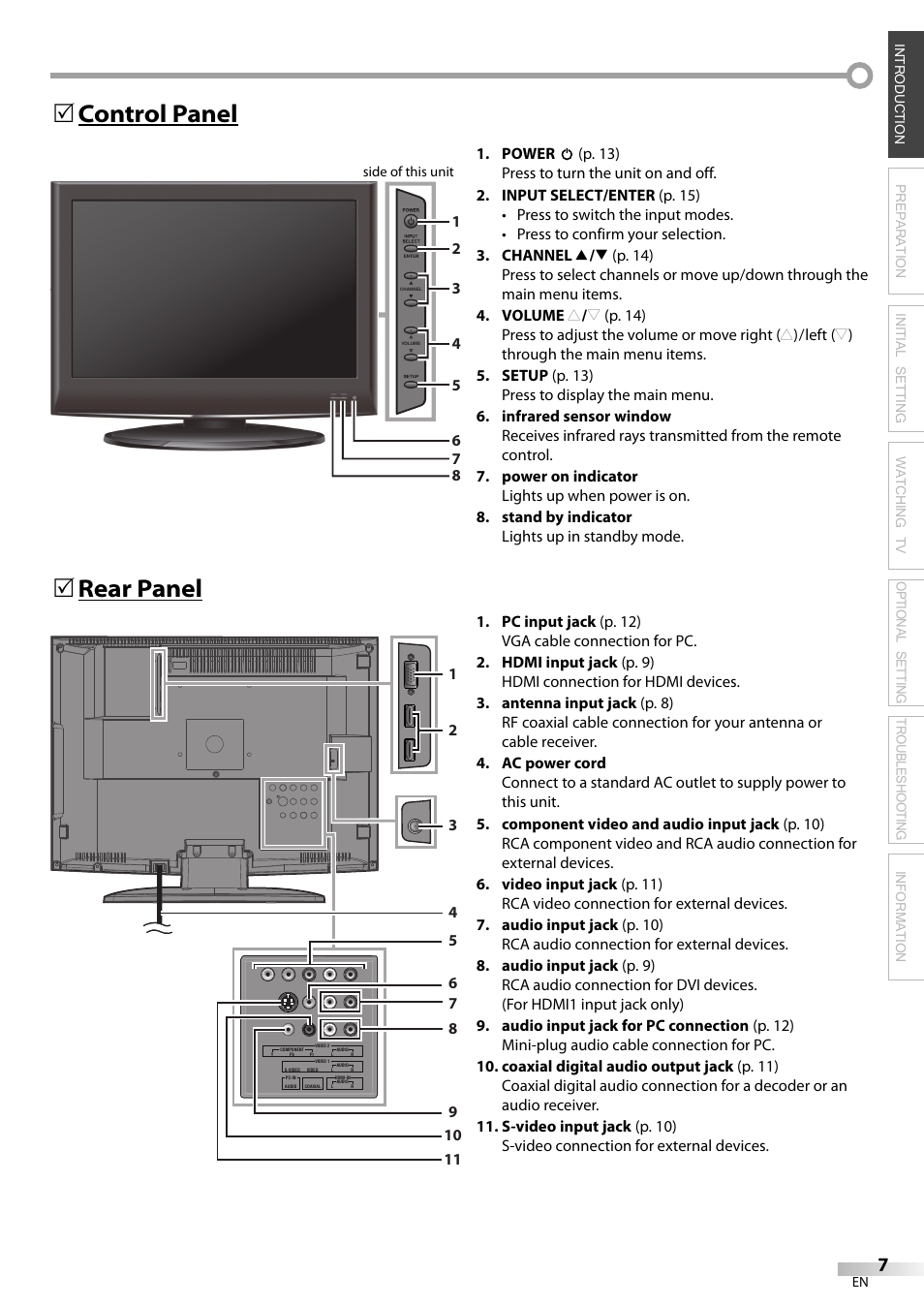 Control panel 5, Rear panel 5 | Sylvania LC195SL9C User Manual | Page 7 / 76