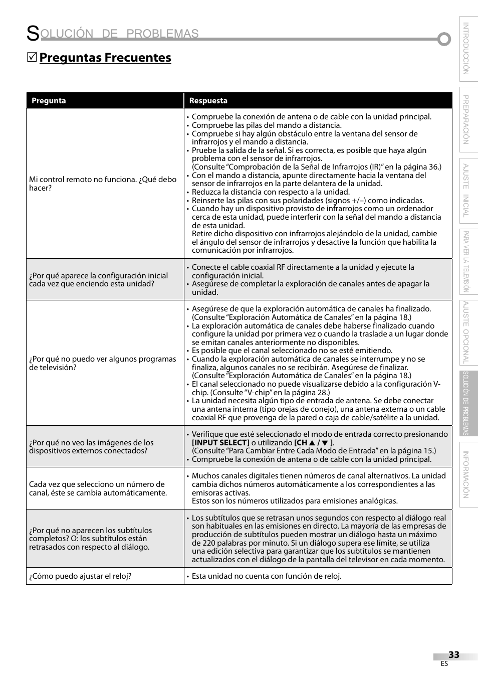 Olución de problemas, Preguntas frecuentes 5 | Sylvania LC195SL9C User Manual | Page 71 / 76