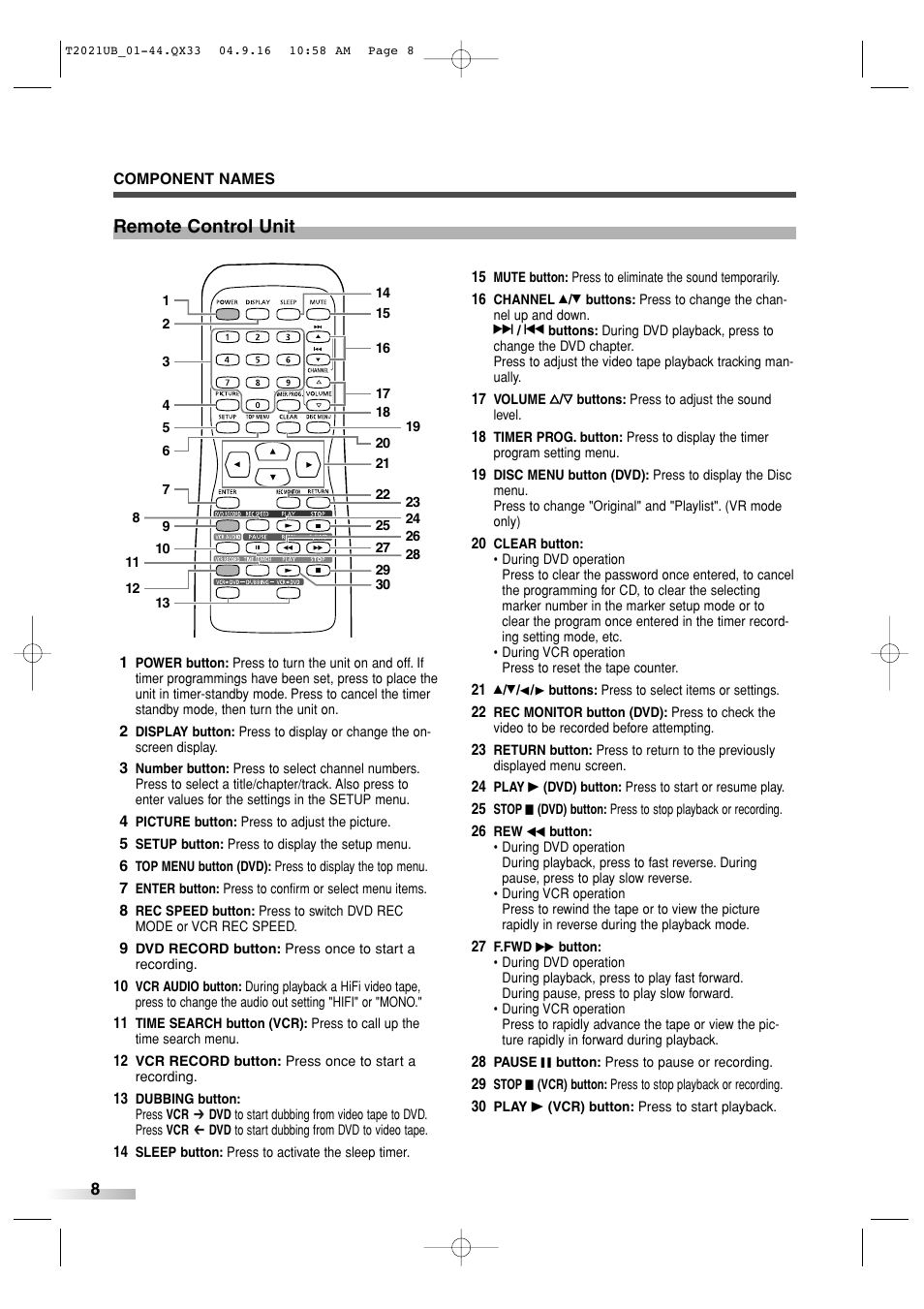 Remote control unit | Sylvania 6727FRE User Manual | Page 8 / 88