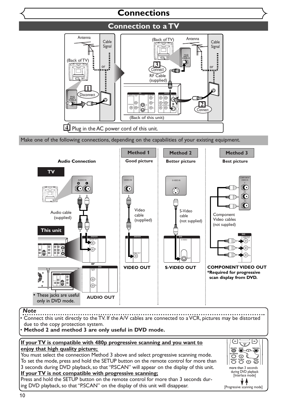 Connections, Connection to a tv, Plug in the ac power cord of this unit | Method 2 method 3, This unit, Method 1, These jacks are useful only in dvd mode, Back of tv), Component video out, Audio out | Sylvania SRDV495 User Manual | Page 10 / 108