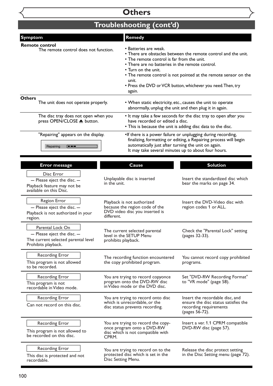 Others, Troubleshooting (cont’d) | Sylvania SRDV495 User Manual | Page 100 / 108