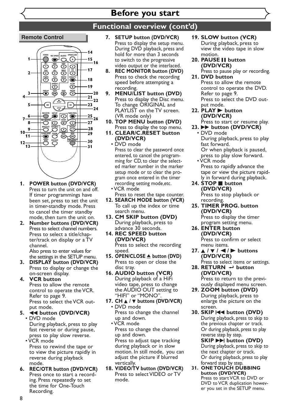 Before you start, Functional overview (cont’d), Remote control 8 | Sylvania SRDV495 User Manual | Page 8 / 108