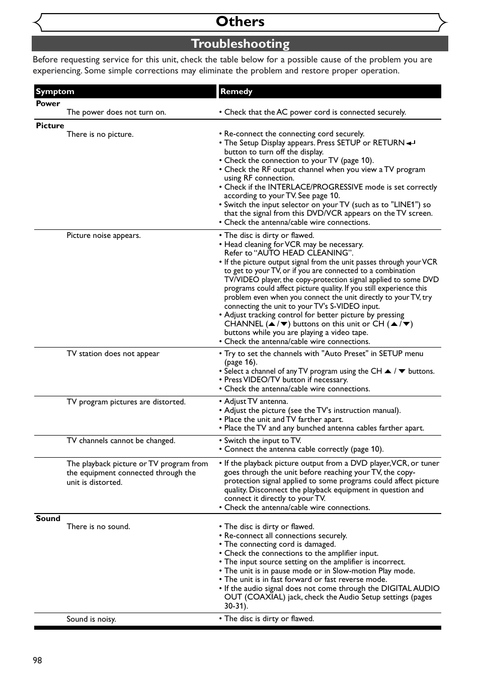 Others, Troubleshooting | Sylvania SRDV495 User Manual | Page 98 / 108