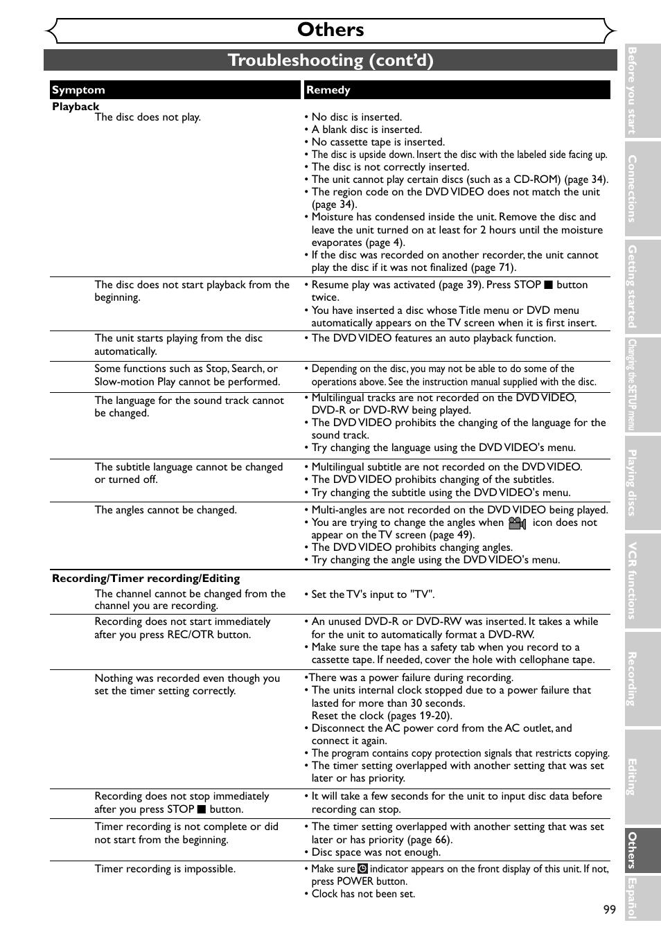 Others, Troubleshooting (cont’d) | Sylvania SRDV495 User Manual | Page 99 / 108