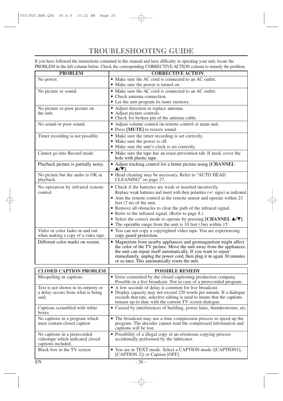 Troubleshooting guide | Sylvania 6313CG User Manual | Page 26 / 32