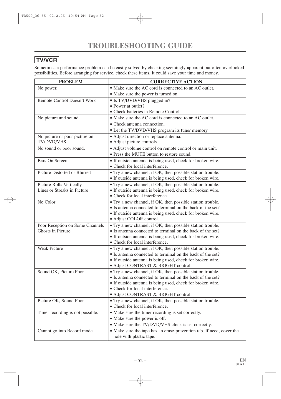 Troubleshooting guide | Sylvania 19 Inch 6719DC User Manual | Page 52 / 64