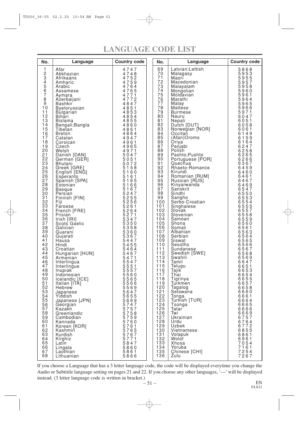 Language code list | Sylvania 6727DC User Manual | Page 51 / 64