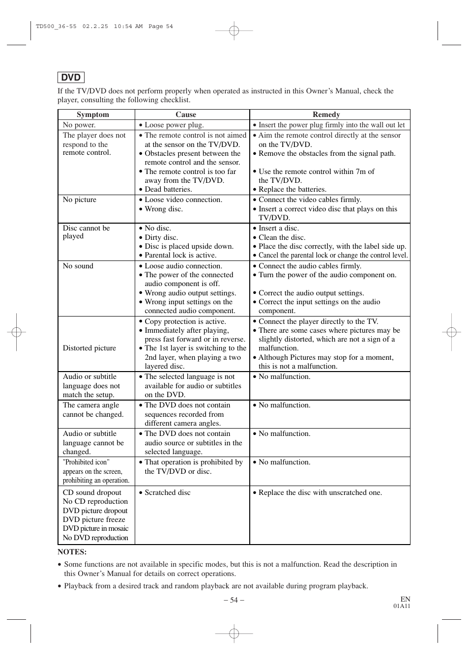 Sylvania 6727DC User Manual | Page 54 / 64