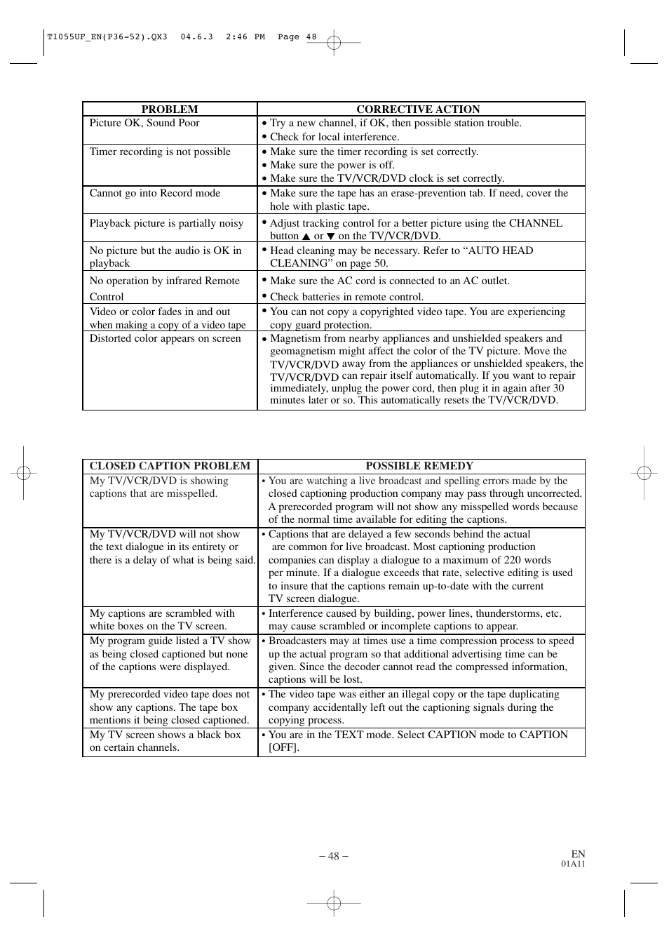 Sylvania SRCD420P User Manual | Page 48 / 56