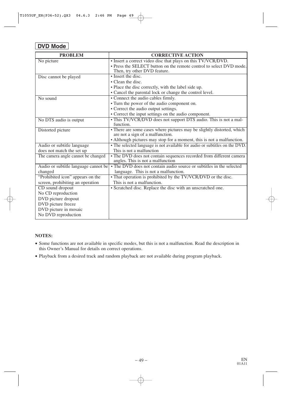 Sylvania SRCD420P User Manual | Page 49 / 56