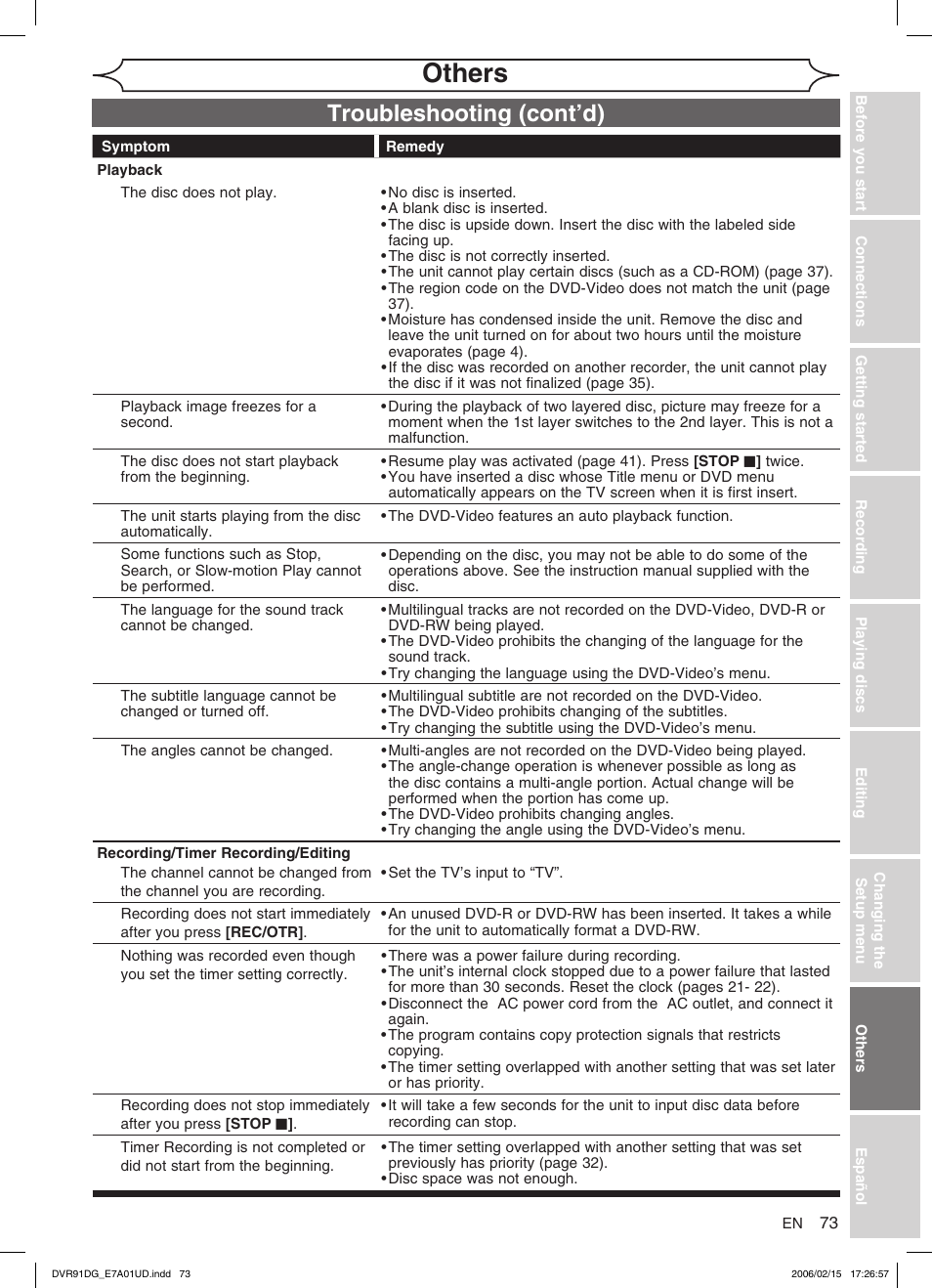 Others, Troubleshooting (cont’d) | Sylvania DVR91DG User Manual | Page 73 / 82