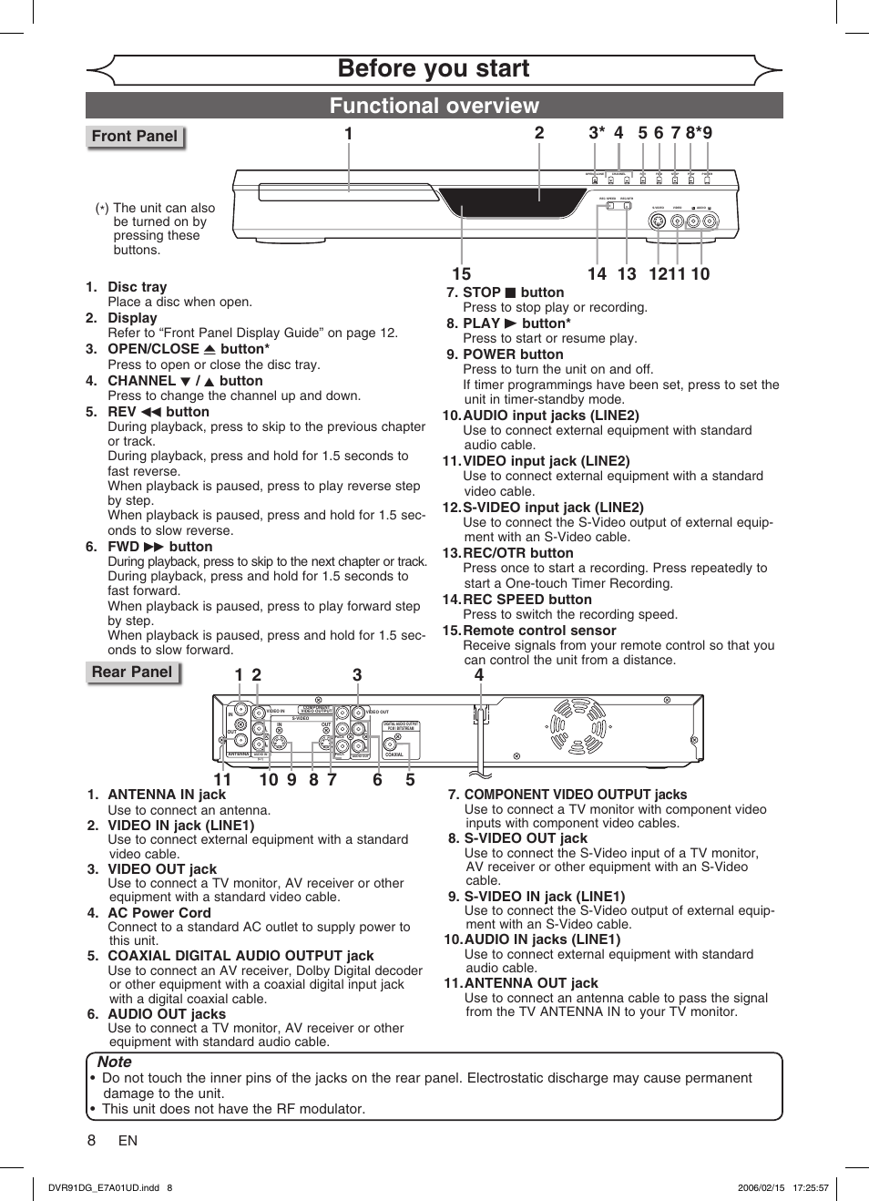 Before you start, Functional overview, Front panel | Rear panel | Sylvania DVR91DG User Manual | Page 8 / 82