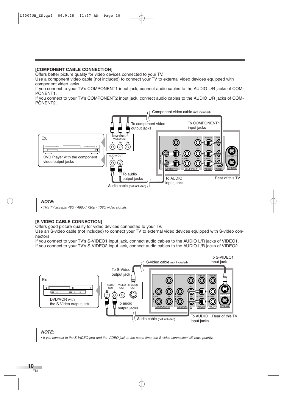 S-video cable, Component video cable | Sylvania 6637LCT A User Manual | Page 10 / 36