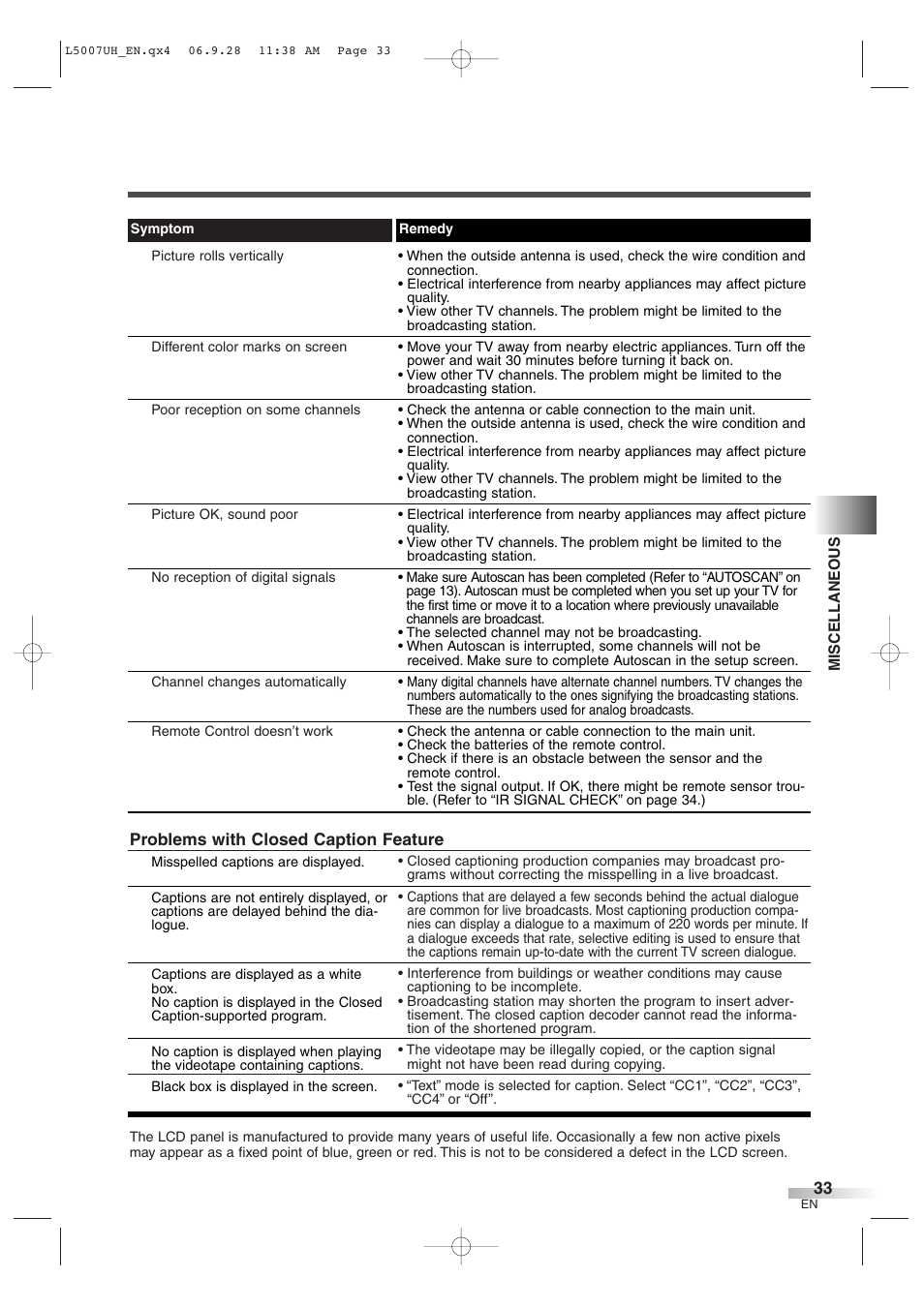 Sylvania 6637LCT A User Manual | Page 33 / 36