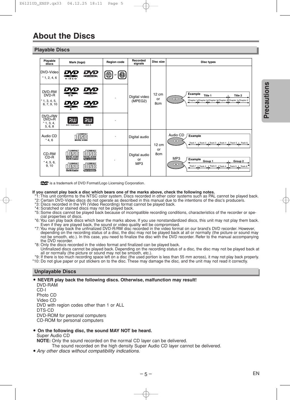 About the discs, Precautions, Unplayable discs | Playable discs, Any other discs without compatibility indications | Sylvania DVL700F User Manual | Page 5 / 20
