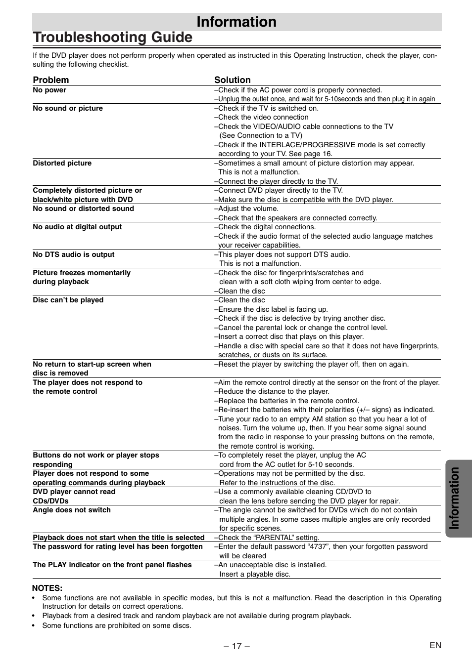 Troubleshooting guide, Information, Inf ormation | Sylvania DVL700E User Manual | Page 17 / 20