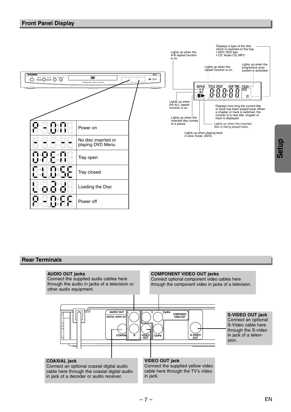 Setup, Rear terminals, Front panel display | Sylvania DVL700E User Manual | Page 7 / 20