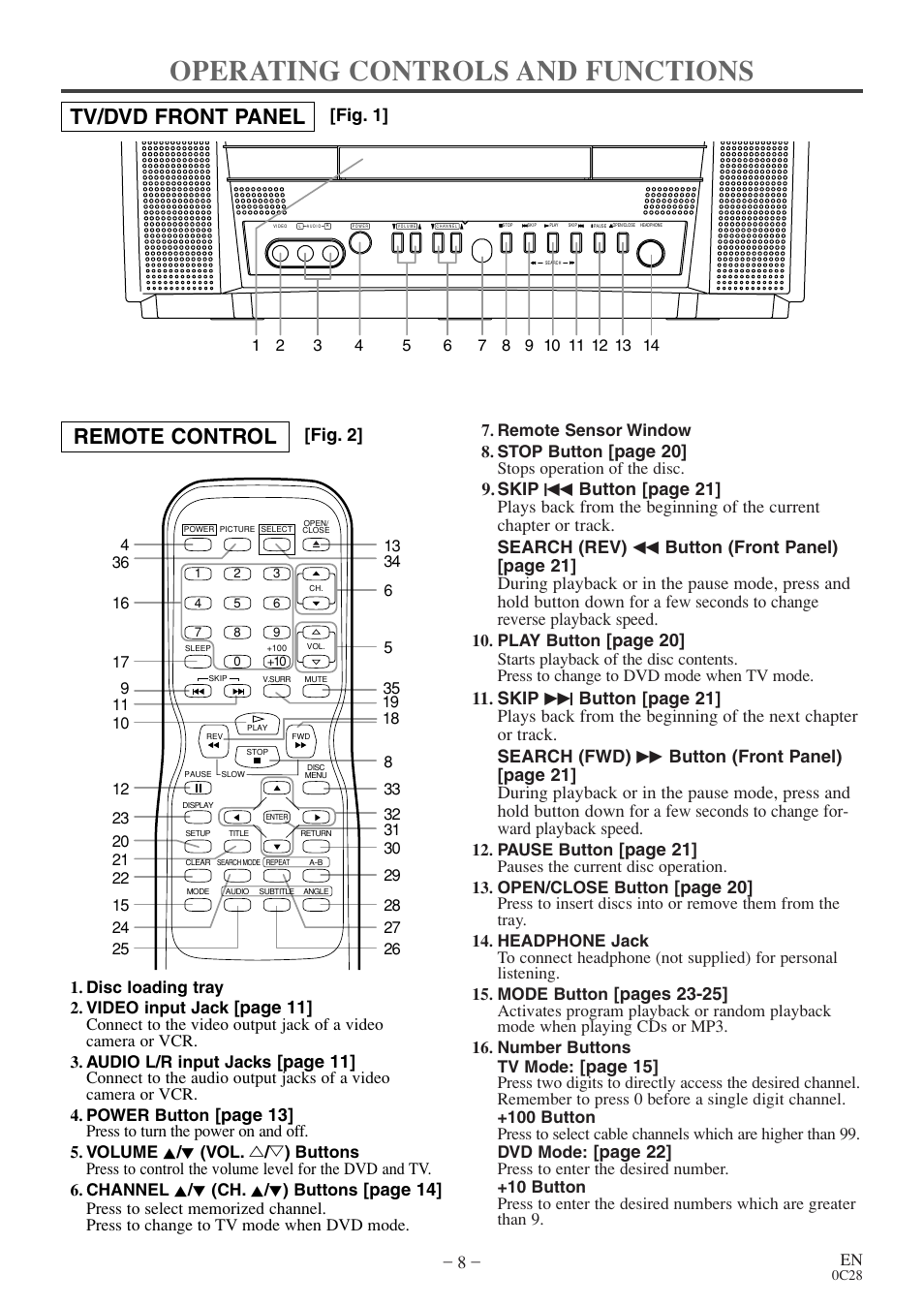 Operating controls and functions, Tv/dvd front panel remote control, Page 20 | Page 21, Pages 23-25, Page 15, Page 22, Fig. 2] [fig. 1, Page 11, Page 13 | Sylvania 6513DE User Manual | Page 8 / 40