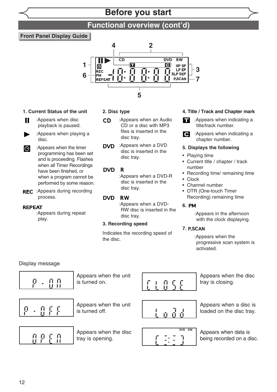 Before you start, Functional overview (cont’d) | Sylvania DVR90DG User Manual | Page 12 / 82