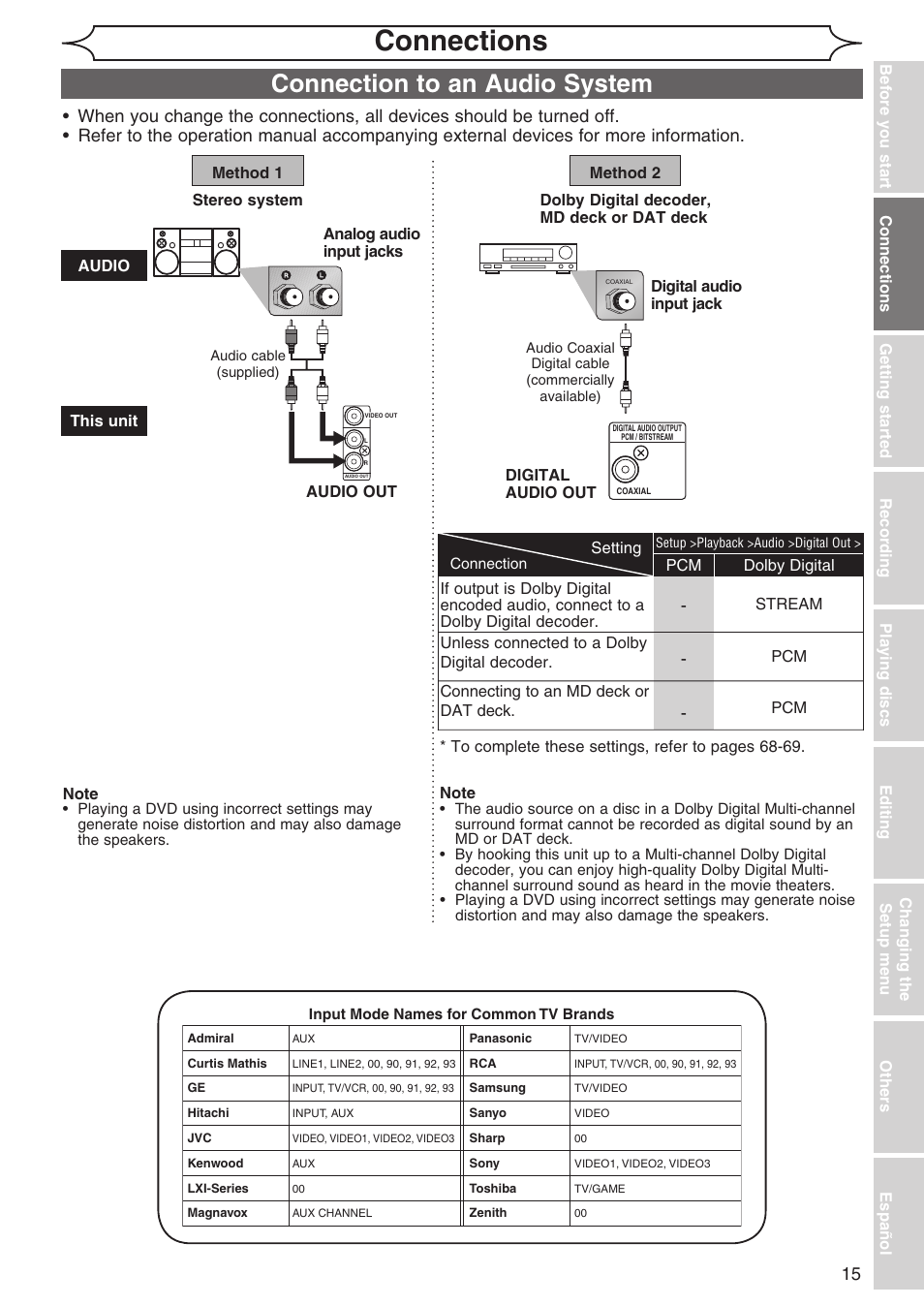 Connections, Connection to an audio system | Sylvania DVR90DG User Manual | Page 15 / 82