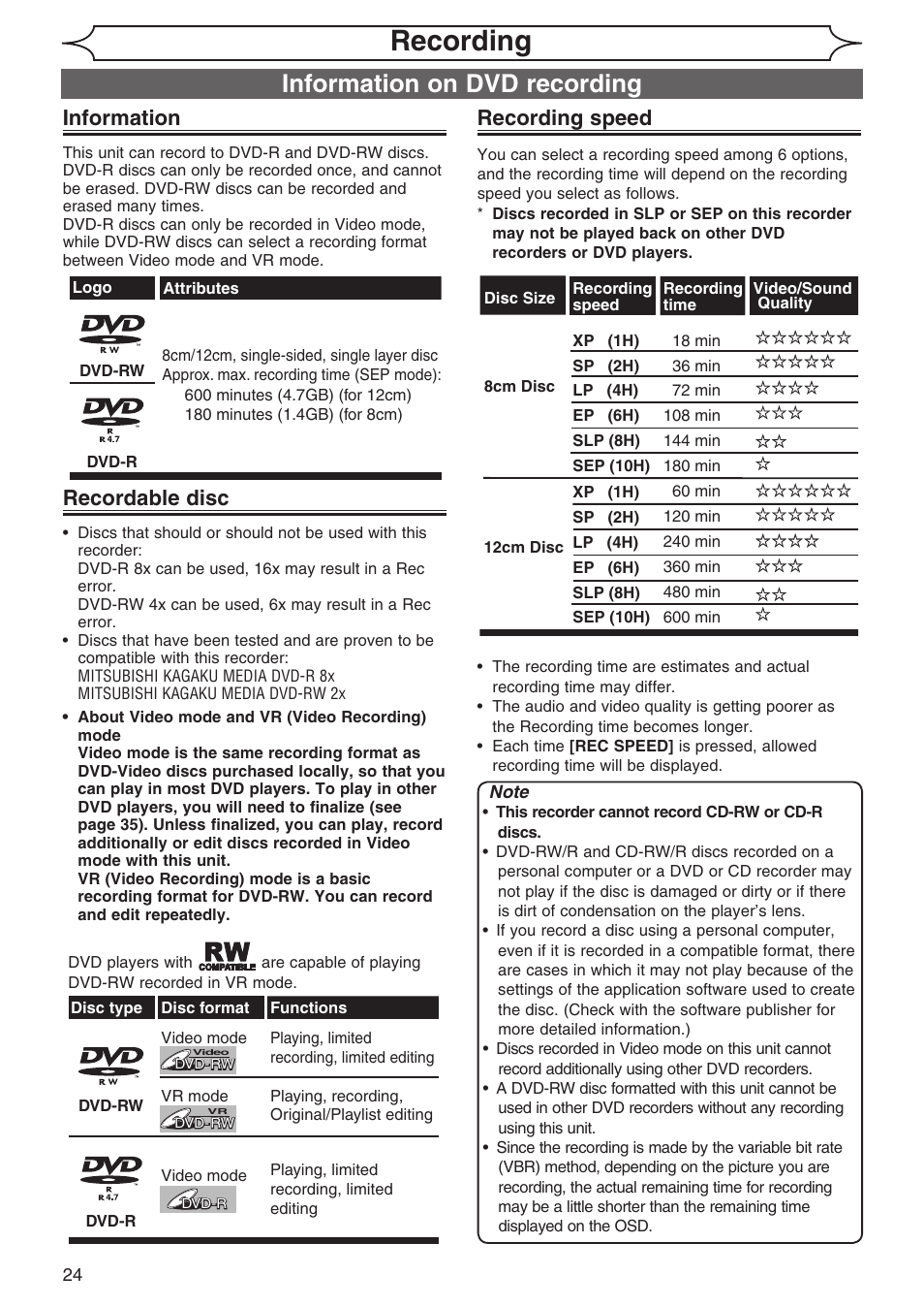 Recording, Information on dvd recording, Information | Recordable disc, Recording speed | Sylvania DVR90DG User Manual | Page 24 / 82
