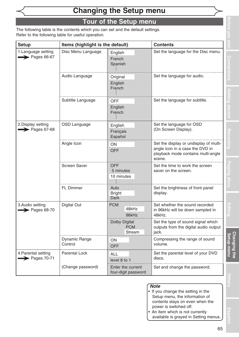 Changing the setup menu, Tour of the setup menu | Sylvania DVR90DG User Manual | Page 65 / 82