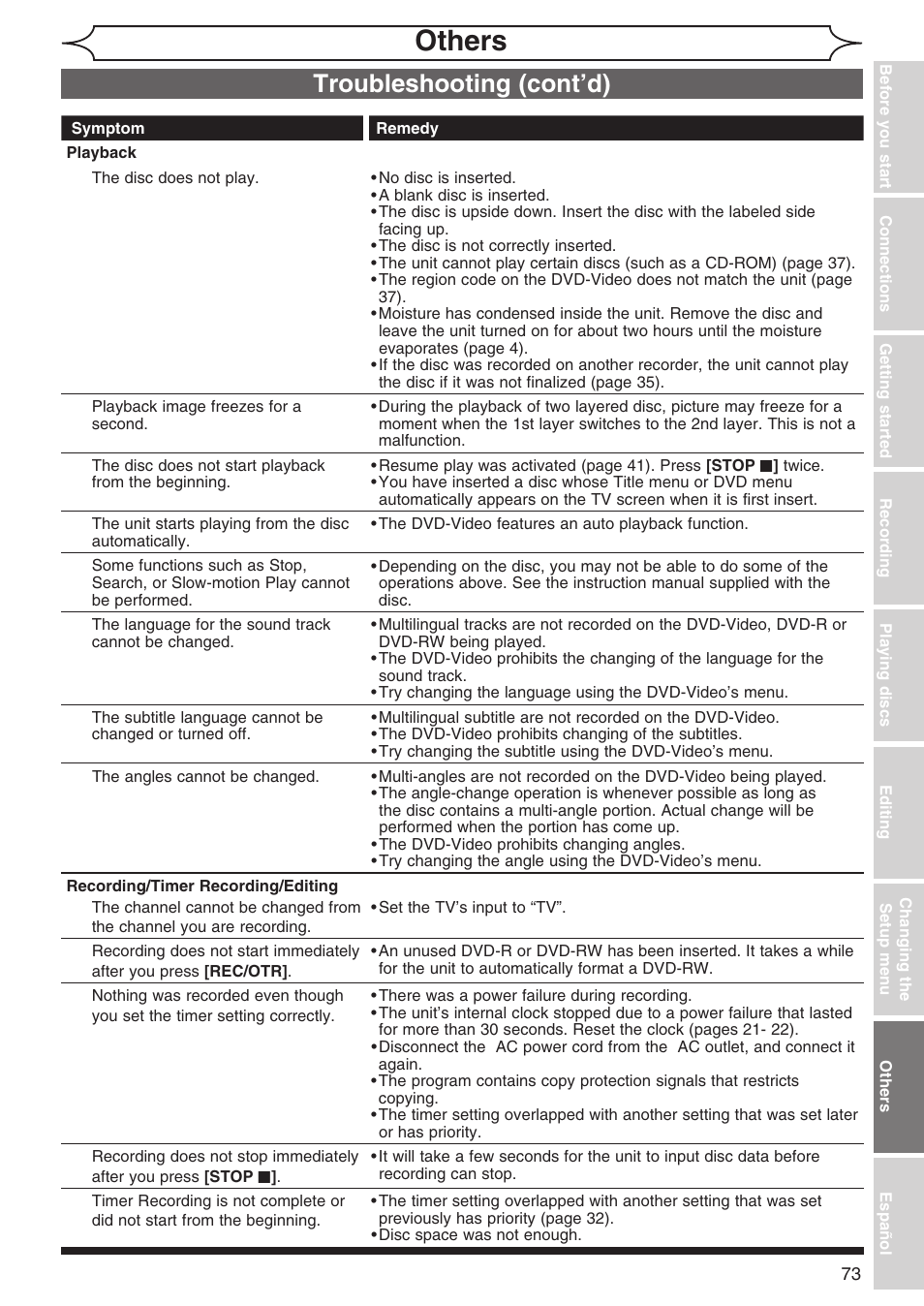 Others, Troubleshooting (cont’d) | Sylvania DVR90DG User Manual | Page 73 / 82