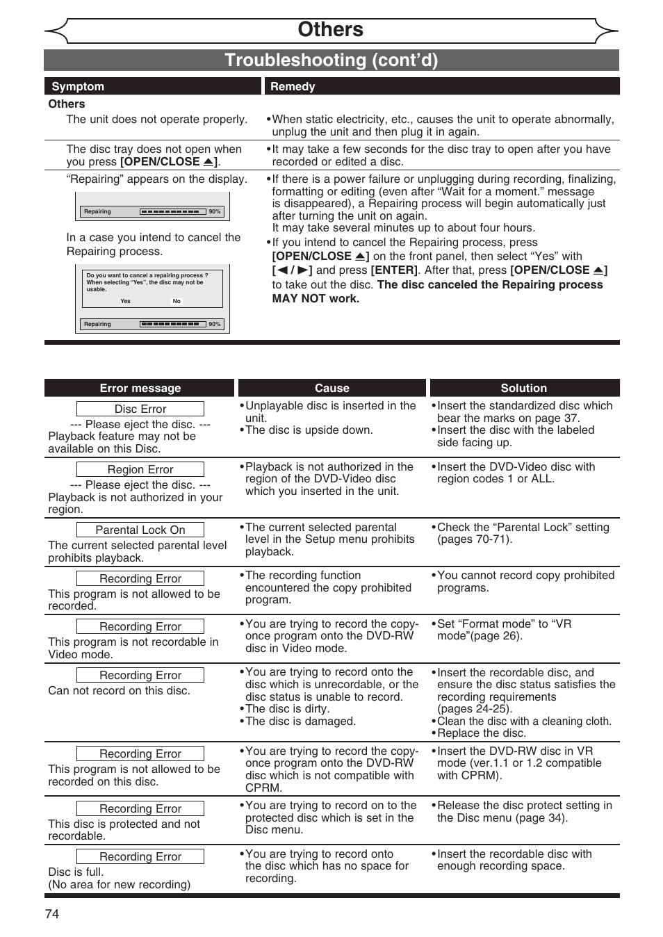 Others, Troubleshooting (cont’d) | Sylvania DVR90DG User Manual | Page 74 / 82